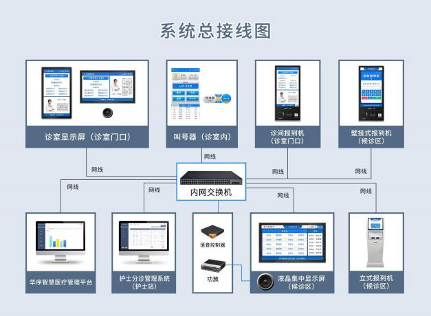 挂号系统